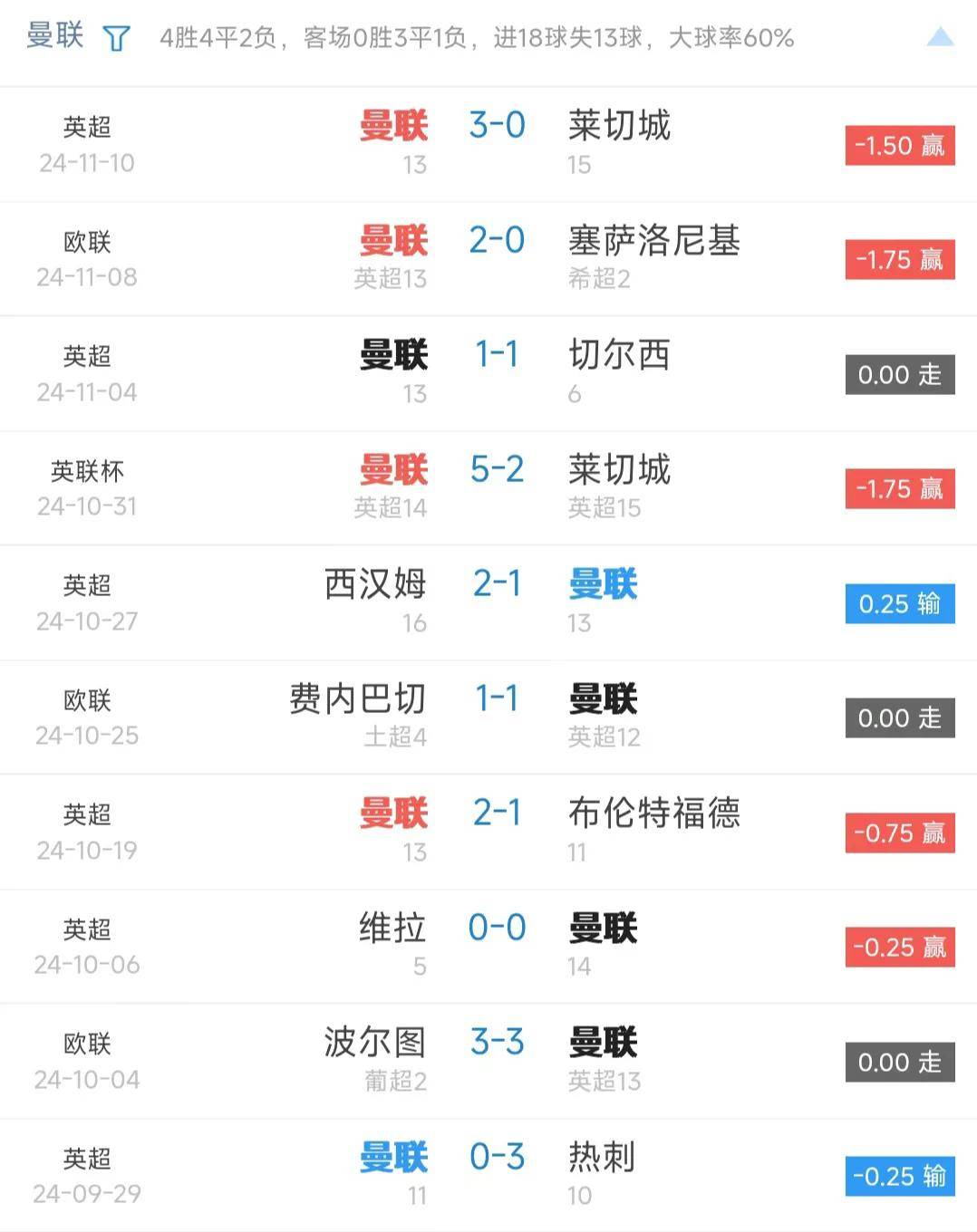 关于热刺客场爆冷击败强敌，晋级欧冠联赛的信息